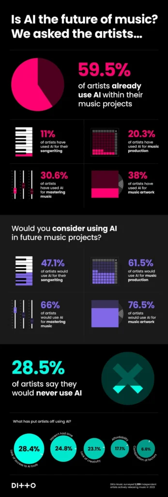 Inteligência Artificial na Música: Compondo Melodias Inéditas