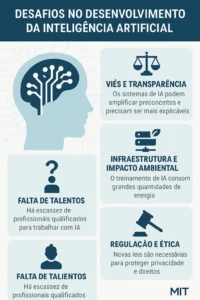 Desafios Atuais no Desenvolvimento da Inteligência Artificial