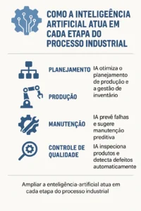 Aplicações Inovadoras da Inteligência Artificial na Indústria