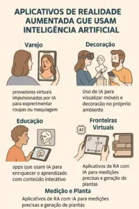Aplicativos de Realidade Aumentada usam Inteligência Artificial