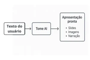 Guia Completo do Tome AI: Recursos e Funcionalidades Principais