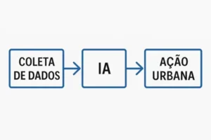 Inteligência Artificial para Previsão de Microclimas Urbanos