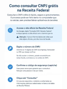 Consulta CNPJ Grátis na Receita Federal